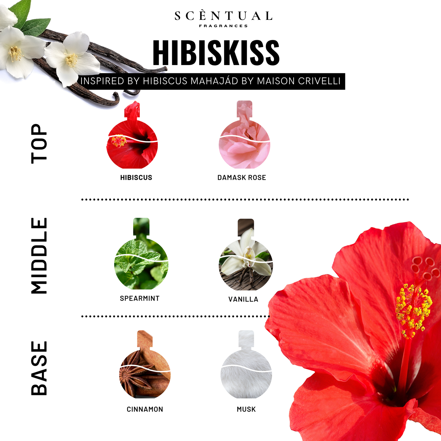 HibisKiss Perfume Oil