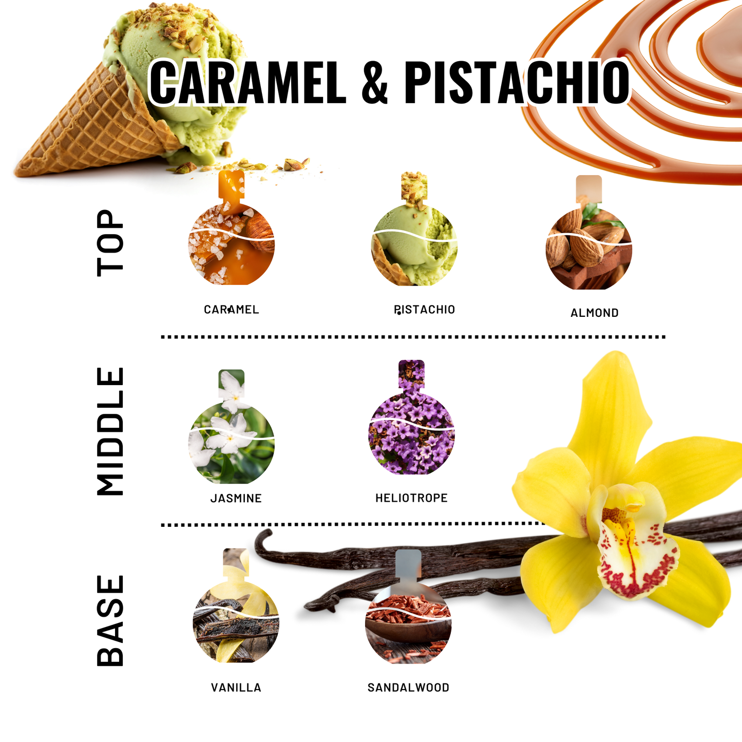Caramel & Pistachio Ultra-Concentrated Perfume Mist